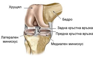 Травми на коляното